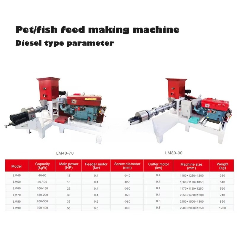 LIMA Trockenfutter-Maschine fü – Fish Food Bewertung und Preis